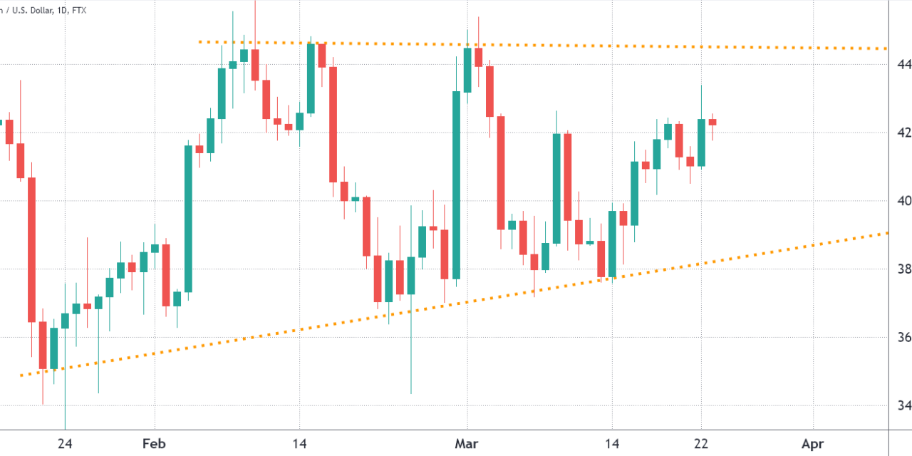 Here’s why Bitcoin bulls will defend $42K ahead of Friday’s $3.3B BTC options expiry