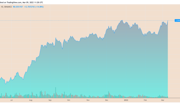 Terra off to new record high as LUNA price outperforms market with 30% rebound in 3 days