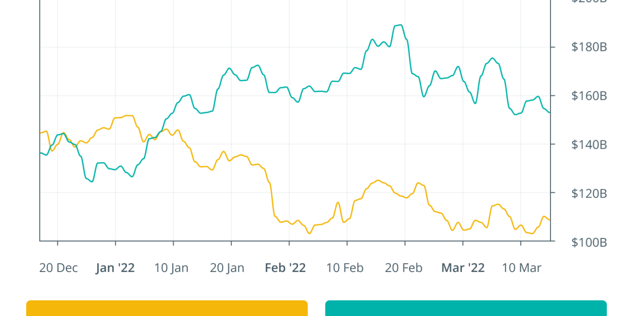 Finance Redefined: DeFi ‘Godfather’ Cronje quits, CAKE launches $100M venture arm and more