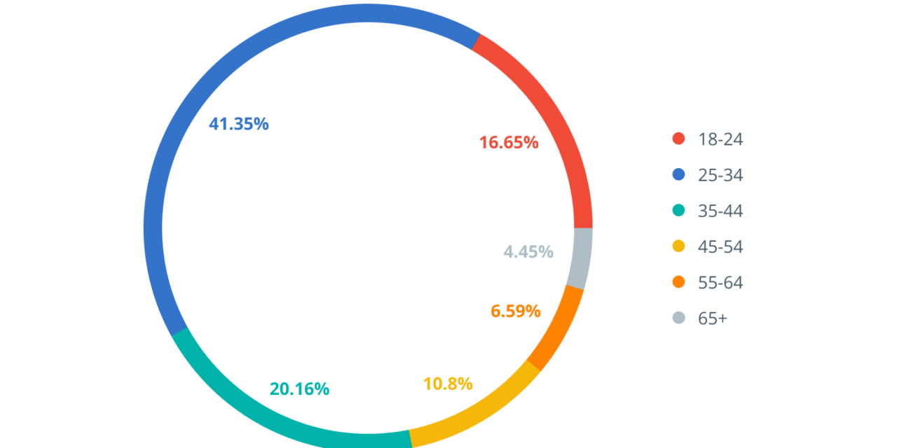 Love it or hate it, crypto’s vibe shift is now imminent