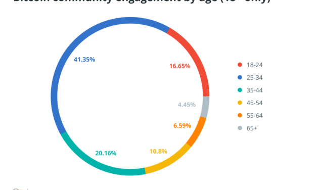Love it or hate it, crypto’s vibe shift is now imminent