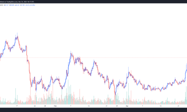 Axie Infinity (AXS) price reverses course with 50%+ gain ahead of Origin launch
