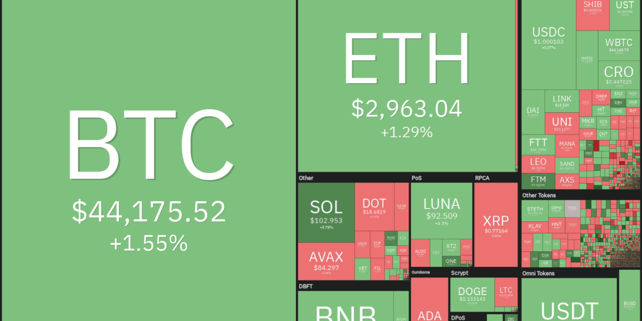 Price analysis 3/2: BTC, ETH, BNB, XRP, LUNA, SOL, ADA, AVAX, DOT, DOGE