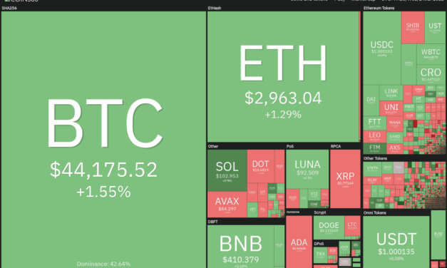 Price analysis 3/2: BTC, ETH, BNB, XRP, LUNA, SOL, ADA, AVAX, DOT, DOGE