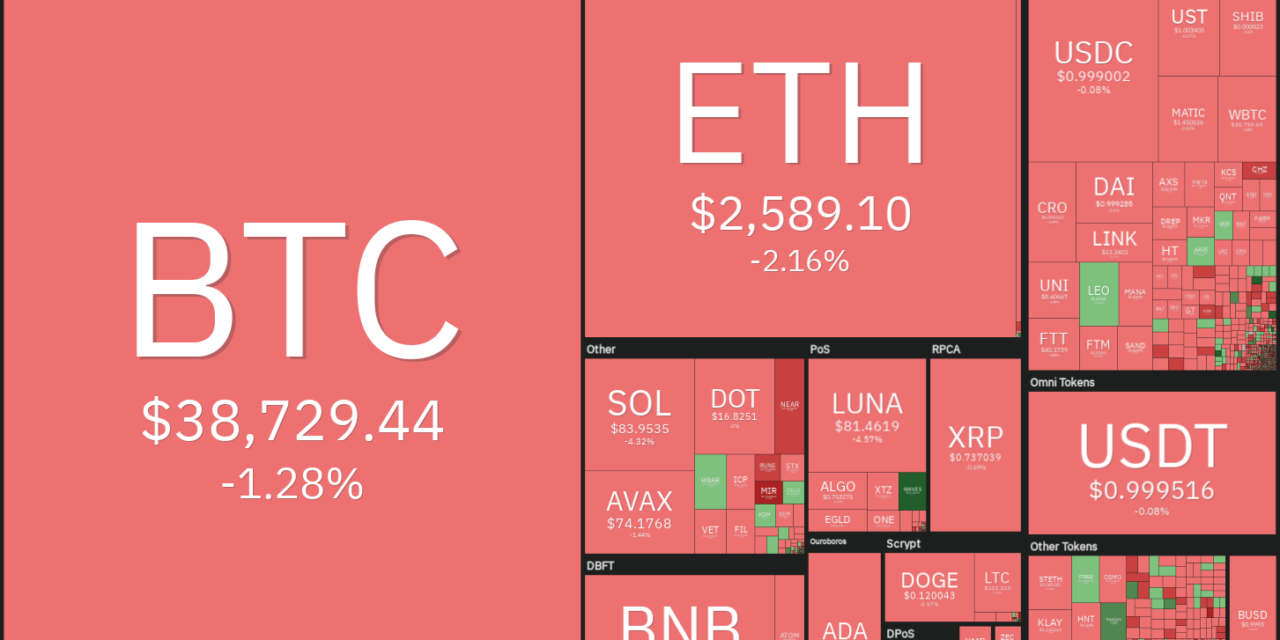 Price analysis 3/7: BTC, ETH, BNB, XRP, LUNA, SOL, ADA, AVAX, DOT, DOGE