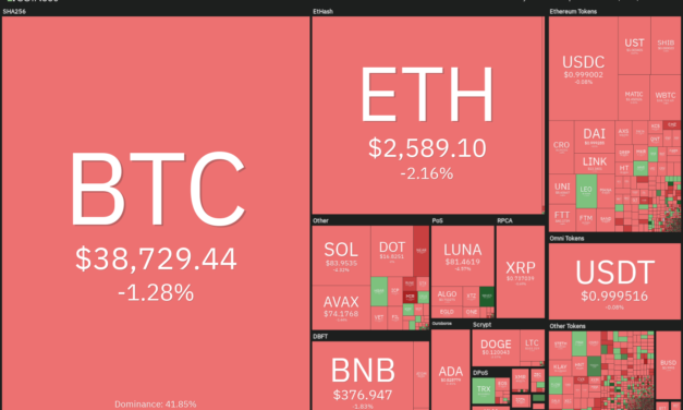 Price analysis 3/7: BTC, ETH, BNB, XRP, LUNA, SOL, ADA, AVAX, DOT, DOGE