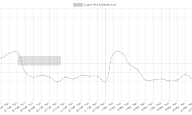 Two years since the Covid crash: 5 things to know in Bitcoin this week