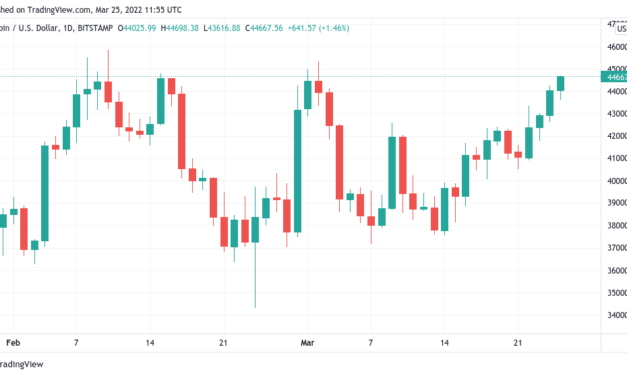 What are the BTC price levels to watch as Bitcoin nears March peak?