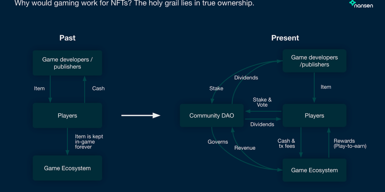 Web3 gaming in the third world; Axie facilitating billions