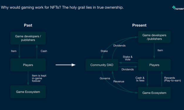 Web3 gaming in the third world; Axie facilitating billions