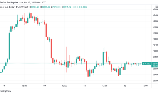 Bitcoin threatens $38K as 3-day chart hints at March 2020 Covid crash repeat