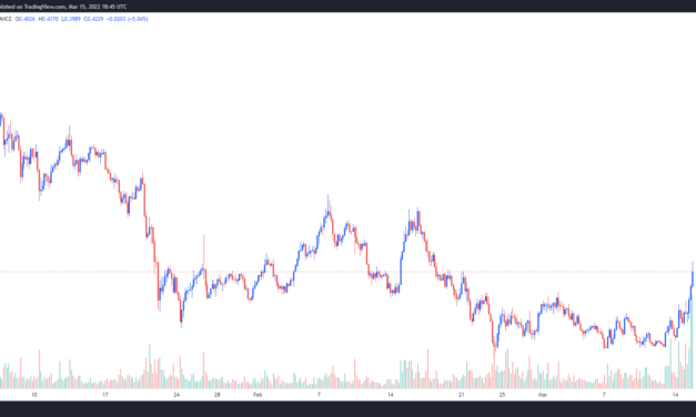 GRT rallies 39% as subgraphs migrate to The Graph’s decentralized mainnet