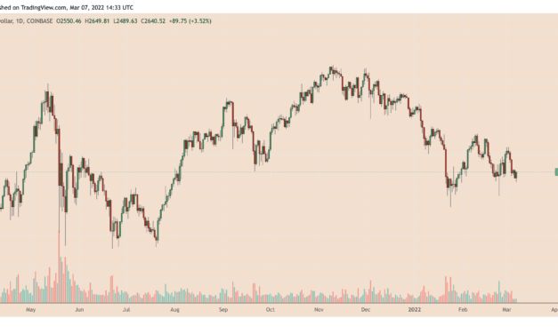 Ethereum risks crashing under $2K as ETH paints bearish 'symmetrical triangle' — analyst