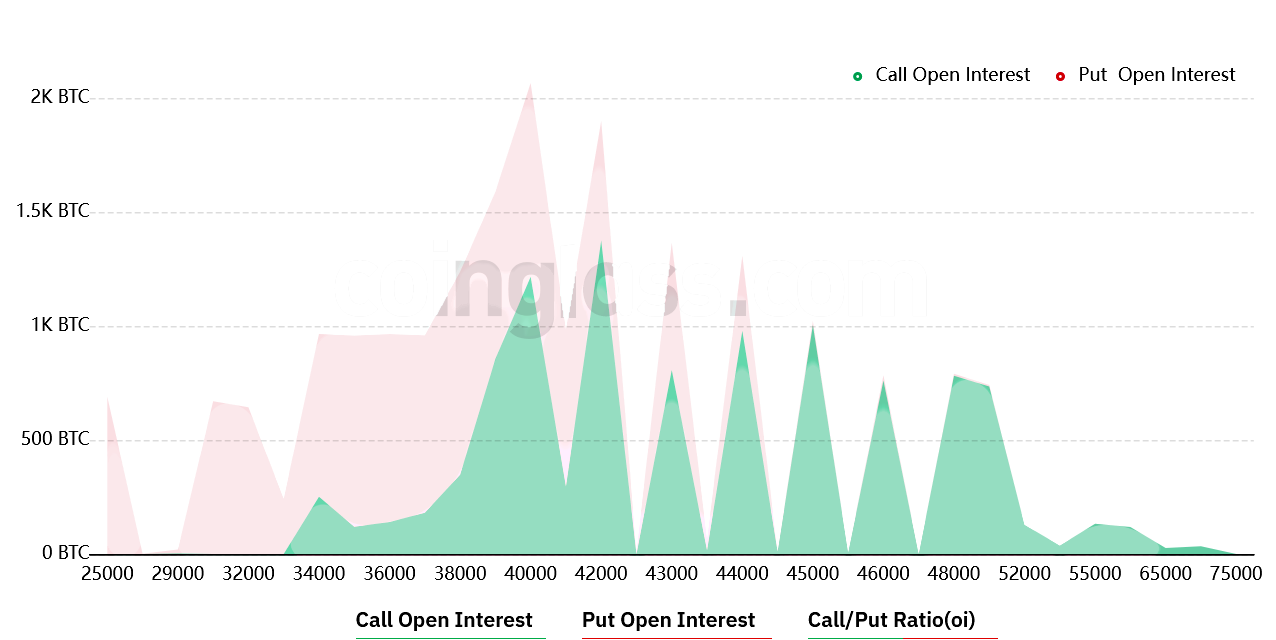 Bitcoin bulls aim to capture $45K leading into Friday’s $890M BTC options expiry