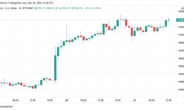 Bitcoin hits 2022 high as analyst gives new $80K BTC price target