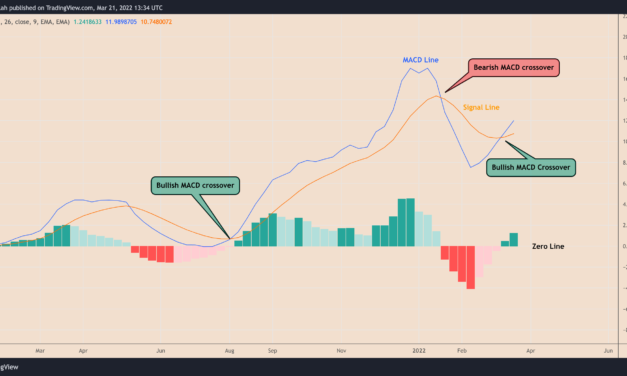 Terra price signal that preceded an 80% LUNA rally is back