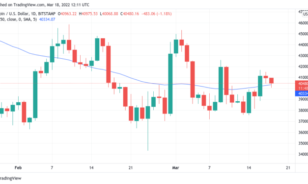Bitcoin could see $37.5K weekend dip before 'bigger move' next week — new report