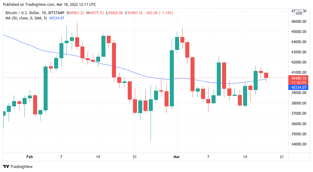 Bitcoin could see $37.5K weekend dip before 'bigger move' next week — new report