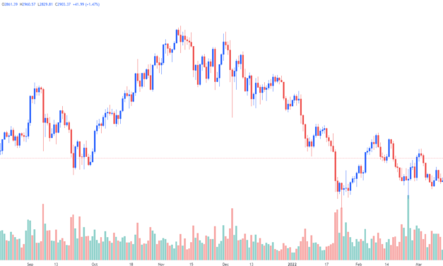Ether bulls eye resistance at $3K as the network prepares to undergo 'The Merge'