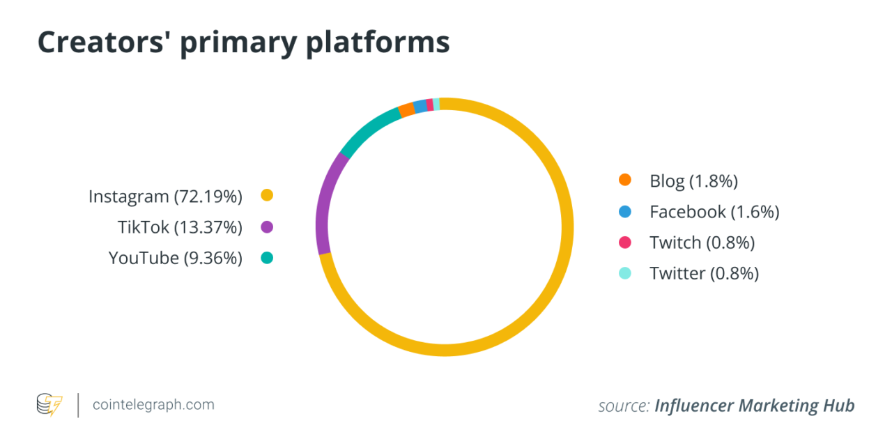The metaverse will change the paradigm of content creation
