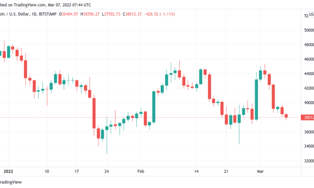 Rate hikes, CPI and war in Europe — 5 things to watch in Bitcoin this week