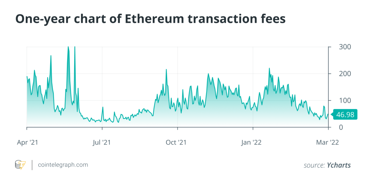 Inside the blockchain developers’ mind: What is the ultimate scaling solution?