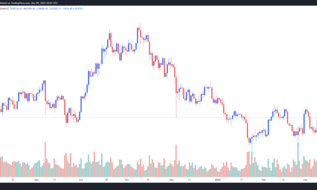 Bitcoin rallied, but analysts say it’s ‘more of the same’ until $46K becomes support