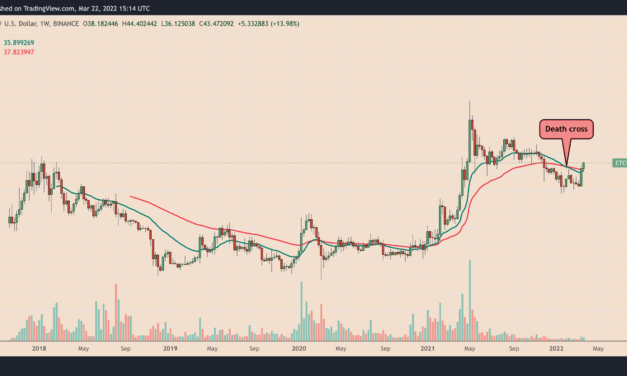 Ethereum Classic up 75% in 8 days, but will ETH miners migrate after ETC ‘fifthening’?