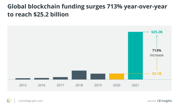 Crypto quant firm Gauntlet valued at $1B following Series B