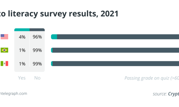 Crypto education can bring financial empowerment to Latin Americans
