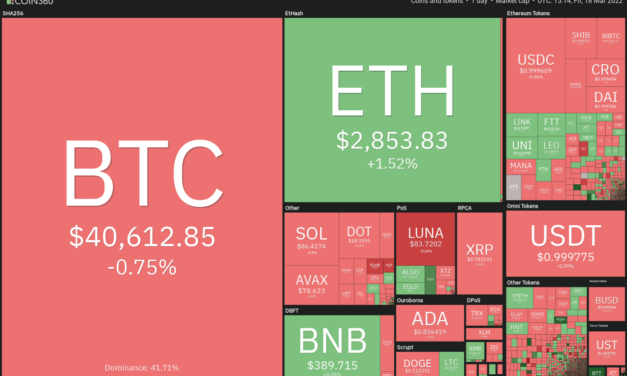 Price analysis 3/18: BTC, ETH, BNB, XRP, LUNA, SOL, ADA, AVAX, DOT, DOGE