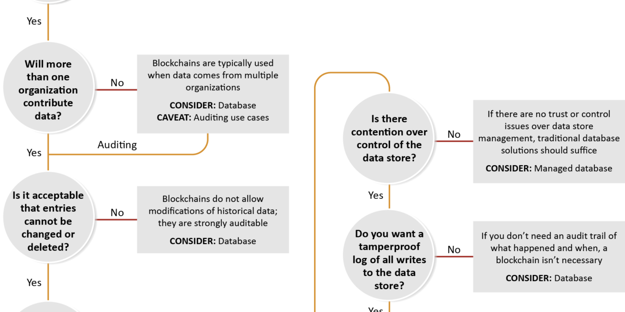US Congress agency recommends 4 key policy options for blockchain