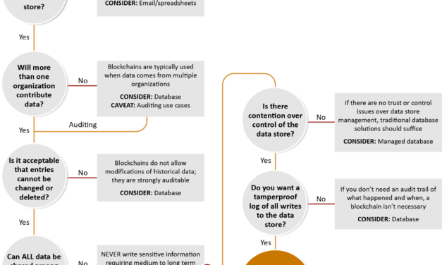 US Congress agency recommends 4 key policy options for blockchain