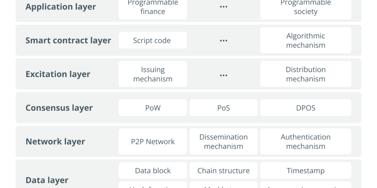 Inside the blockchain developers’ mind: How to avoid development hell