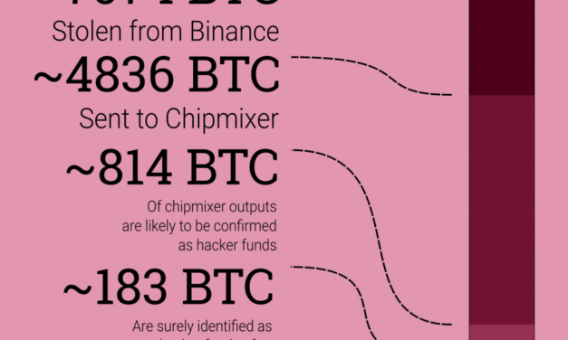NCA wants regulation for coin mixers, but the crypto industry is already one step ahead