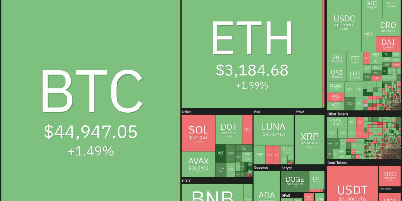 Top 5 cryptocurrencies to watch this week: BTC, ADA, AXS, LINK, FTT
