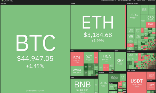 Top 5 cryptocurrencies to watch this week: BTC, ADA, AXS, LINK, FTT