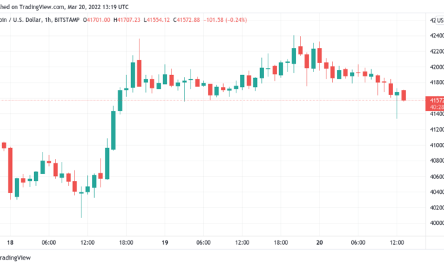 Bitcoin eyes highest weekly close since early February as BTC price hovers under $42K