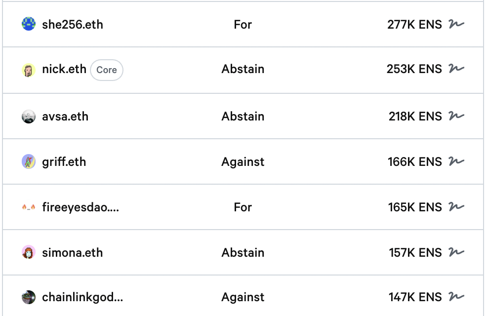 Former ENS director of operations may remain at foundation after voting against his own removal