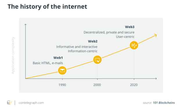 No, Jack Dorsey, venture capital will not run Web3