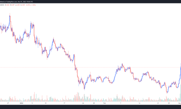 Rune’s upcoming mainnet launch and Terra (LUNA) integration set off a 74% rally