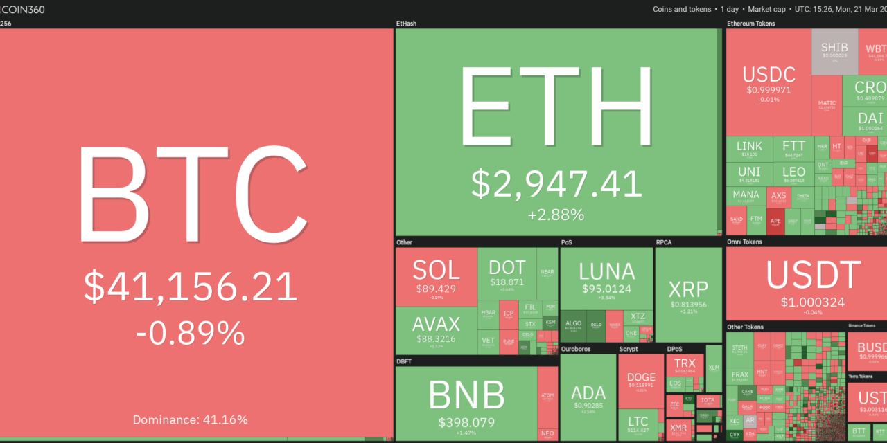 Price analysis 3/21: BTC, ETH, BNB, XRP, LUNA, SOL, ADA, AVAX, DOT, DOGE