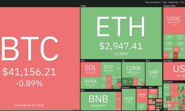 Price analysis 3/21: BTC, ETH, BNB, XRP, LUNA, SOL, ADA, AVAX, DOT, DOGE
