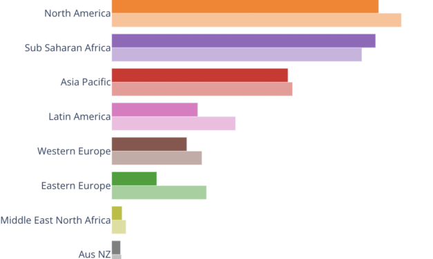 Crypto users in Africa grew by 2,500% in 2021: report