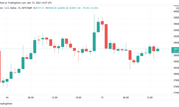 Bitcoin fails to crack $39K on Wall Street open as markets await Fed inflation decision