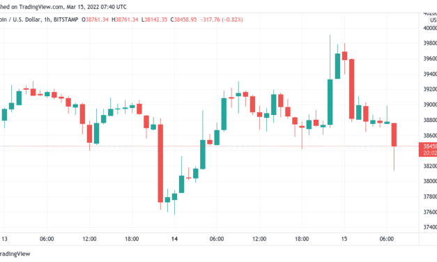 Bitcoin sees 'mother of all consolidations' as $40K BTC price squeeze fails