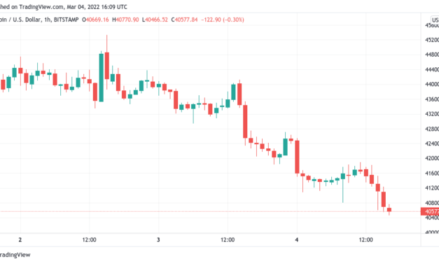 Bitcoin declines with US stocks as nuclear threat ripples through markets