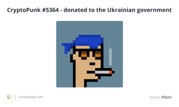 Crypto offers Russia no way out from Western sanctions