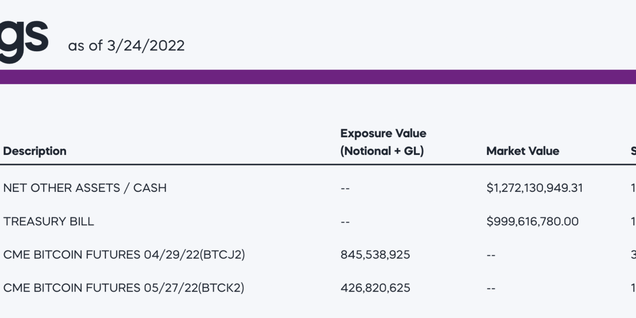 ProShares ETF's Bitcoin stash hits $1.27B as BTC eyes $50K by mid-April