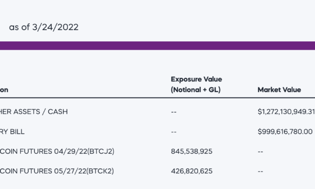 ProShares ETF's Bitcoin stash hits $1.27B as BTC eyes $50K by mid-April